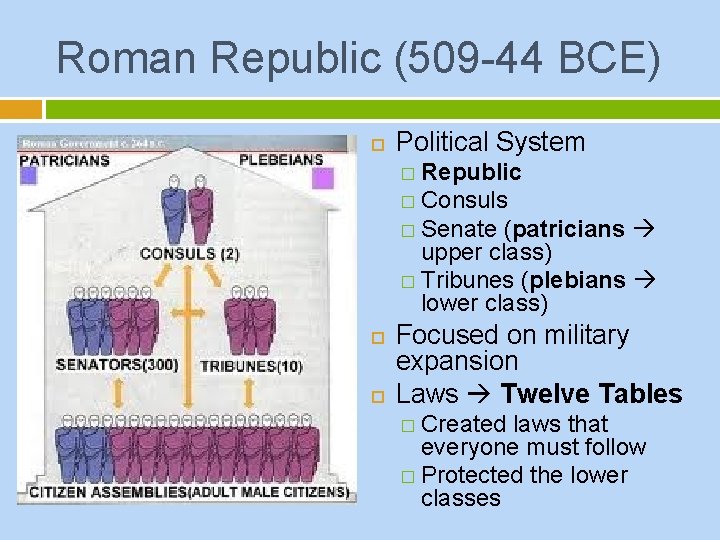 Roman Republic (509 -44 BCE) Political System � Republic � Consuls � Senate (patricians