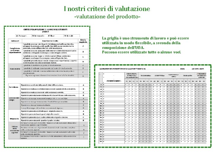 I nostri criteri di valutazione -valutazione del prodotto- La griglia è uno strumento di