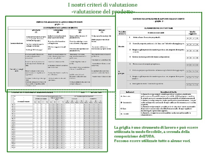 I nostri criteri di valutazione -valutazione del prodotto- La griglia è uno strumento di