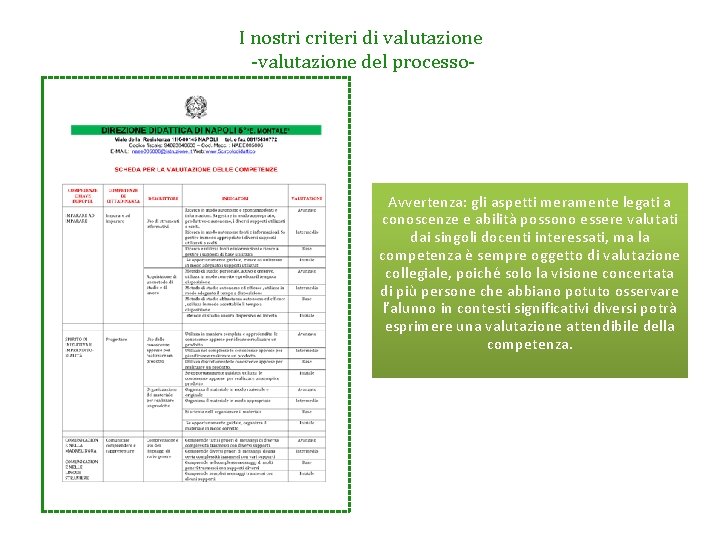 I nostri criteri di valutazione -valutazione del processo- Avvertenza: gli aspetti meramente legati a
