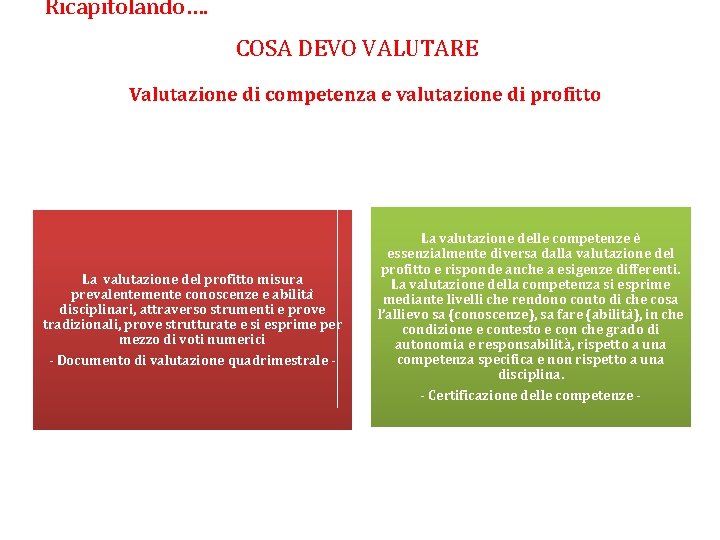 Ricapitolando…. COSA DEVO VALUTARE Valutazione di competenza e valutazione di profitto La valutazione del