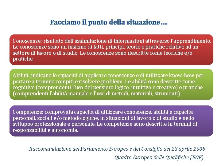 Facciamo il punto della situazione…. Conoscenze: risultato dell’assimilazione di informazioni attraverso l’apprendimento. Le conoscenze
