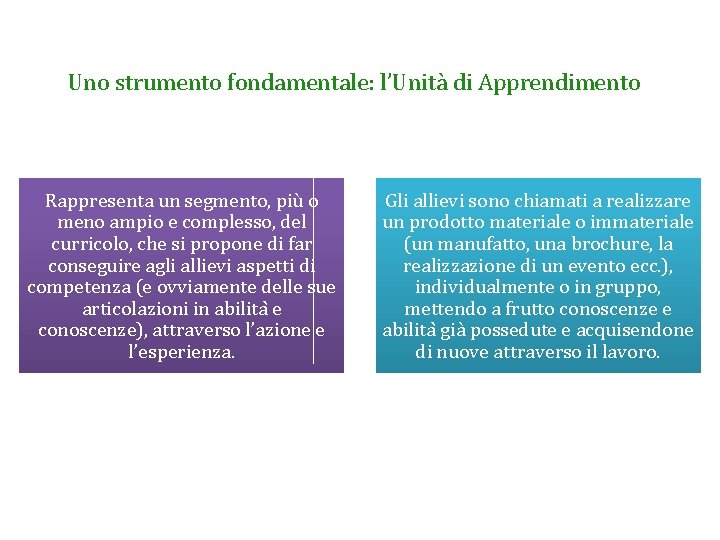 Uno strumento fondamentale: l’Unità di Apprendimento Rappresenta un segmento, più o meno ampio e