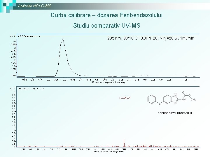 Aplicatii HPLC-MS Curba calibrare – dozarea Fenbendazolului Studiu comparativ UV-MS 295 nm, 90/10 CH