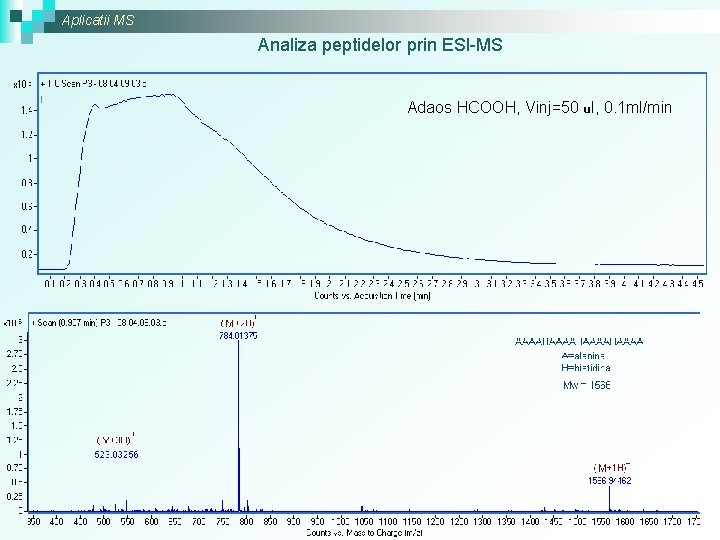 Aplicatii MS Analiza peptidelor prin ESI-MS Adaos HCOOH, Vinj=50 ul, 0. 1 ml/min 