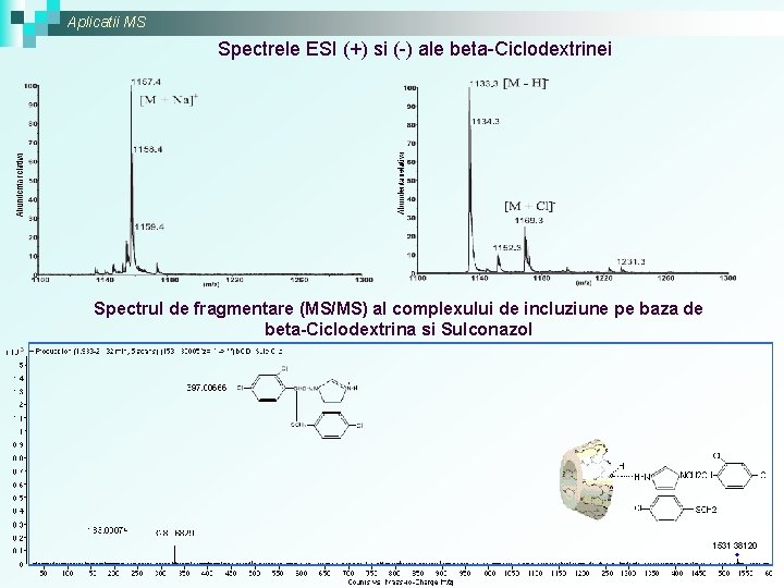 Aplicatii MS Spectrele ESI (+) si (-) ale beta-Ciclodextrinei Spectrul de fragmentare (MS/MS) al