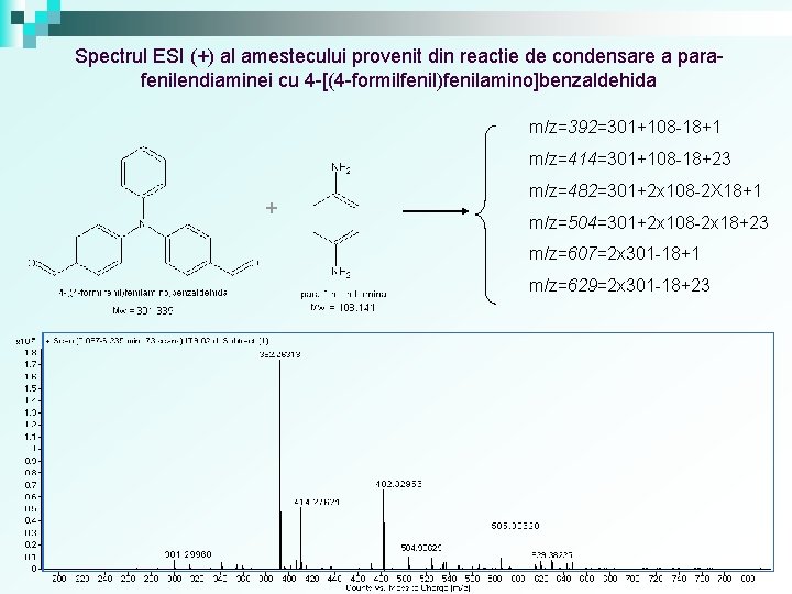 Spectrul ESI (+) al amestecului provenit din reactie de condensare a parafenilendiaminei cu 4