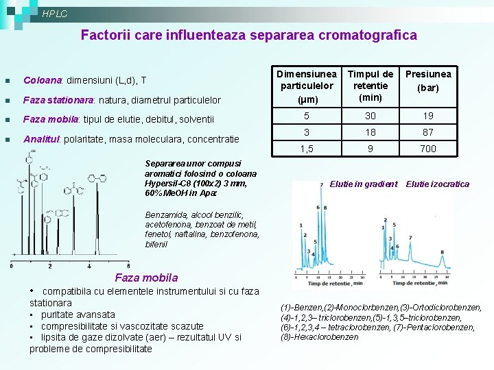 HPLC Factorii care influenteaza separarea cromatografica n Coloana: dimensiuni (L, d), T n Faza