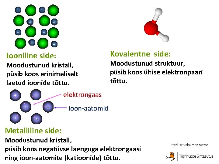 + - + - - Kovalentne side: Iooniline side: Moodustunud kristall, püsib koos erinimeliselt