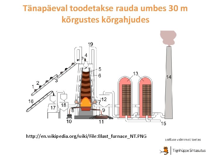 Tänapäeval toodetakse rauda umbes 30 m kõrgustes kõrgahjudes http: //en. wikipedia. org/wiki/File: Blast_furnace_NT. PNG