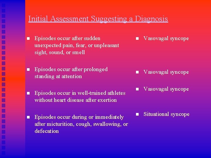 Initial Assessment Suggesting a Diagnosis n Episodes occur after sudden unexpected pain, fear, or