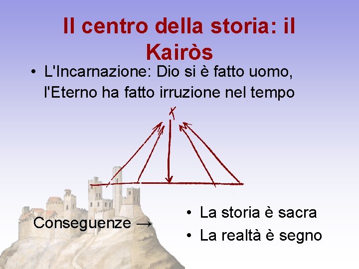 Il centro della storia: il Kairòs • L'Incarnazione: Dio si è fatto uomo, l'Eterno