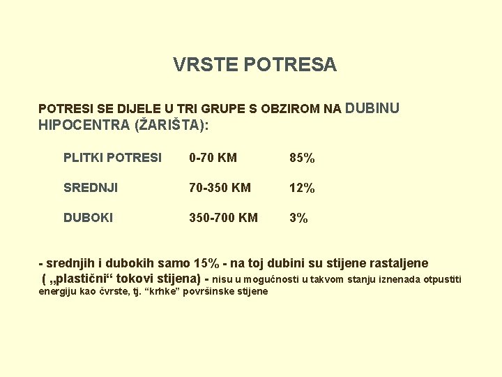 VRSTE POTRESA POTRESI SE DIJELE U TRI GRUPE S OBZIROM NA DUBINU HIPOCENTRA (ŽARIŠTA):