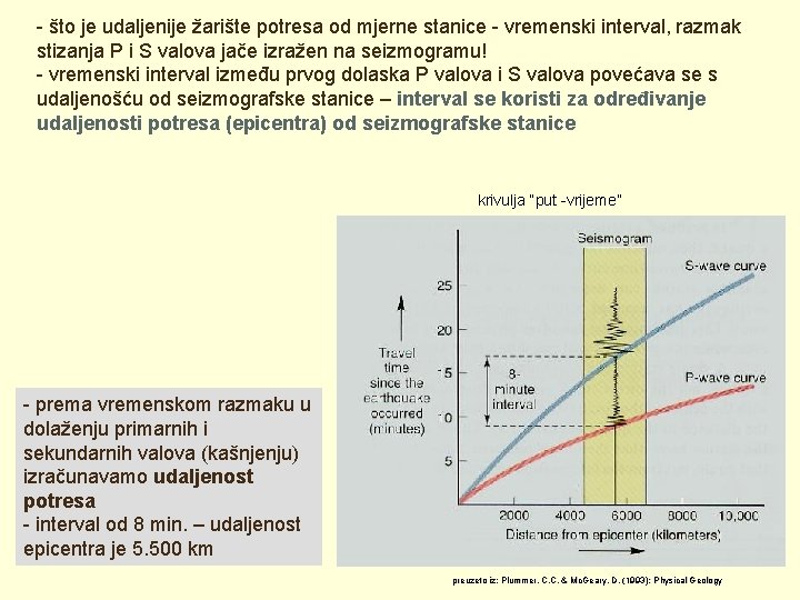 - što je udaljenije žarište potresa od mjerne stanice - vremenski interval, razmak stizanja