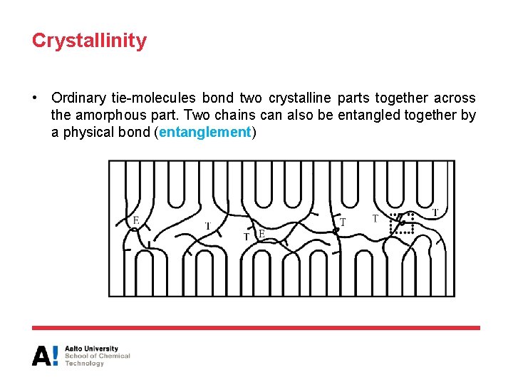 Crystallinity • Ordinary tie-molecules bond two crystalline parts together across the amorphous part. Two