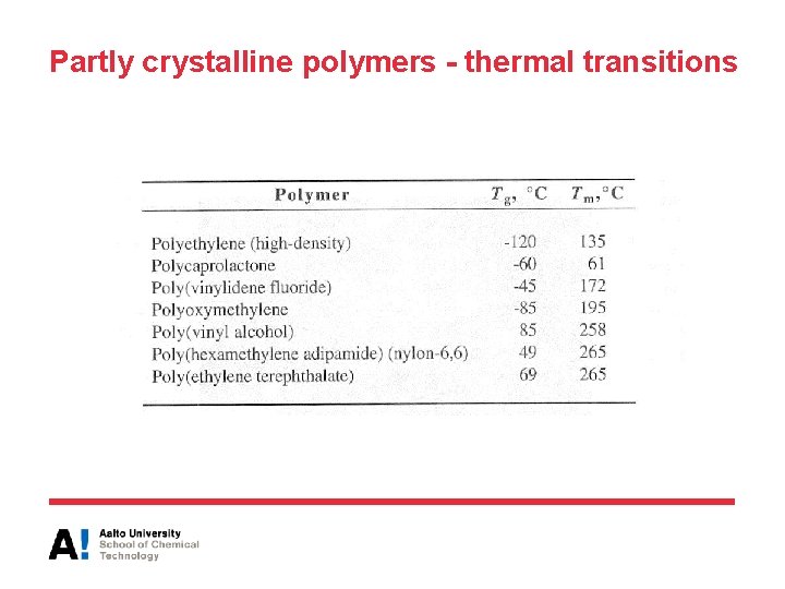 Partly crystalline polymers - thermal transitions 