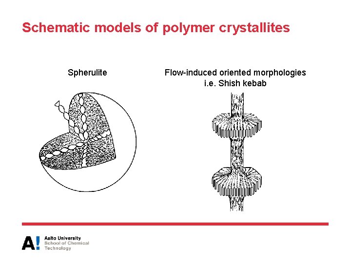 Schematic models of polymer crystallites Spherulite Flow-induced oriented morphologies i. e. Shish kebab 