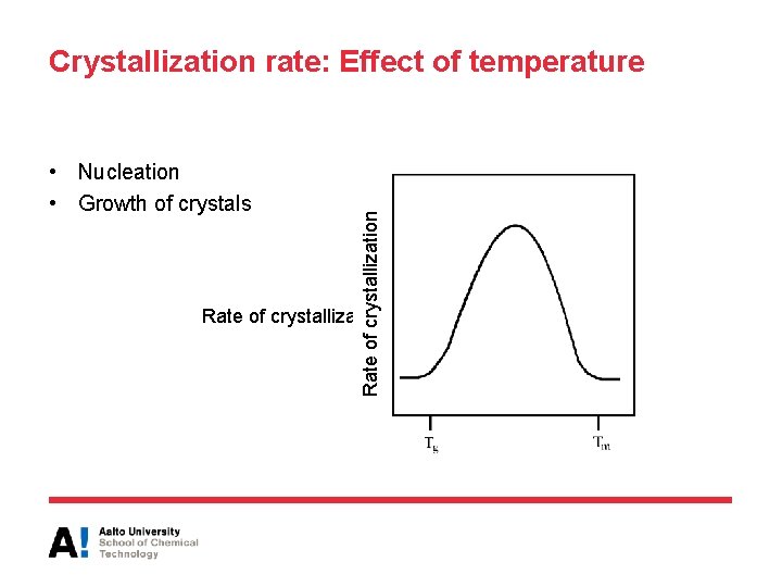  • Nucleation • Growth of crystals Rate of crystallization Crystallization rate: Effect of