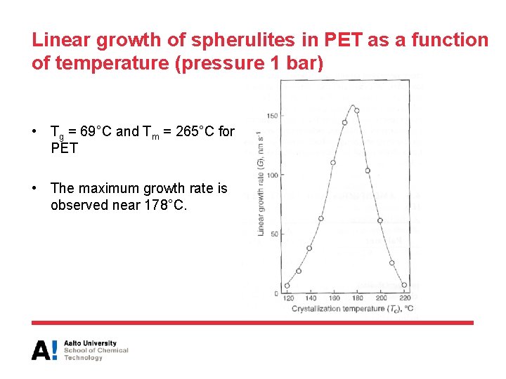 Linear growth of spherulites in PET as a function of temperature (pressure 1 bar)
