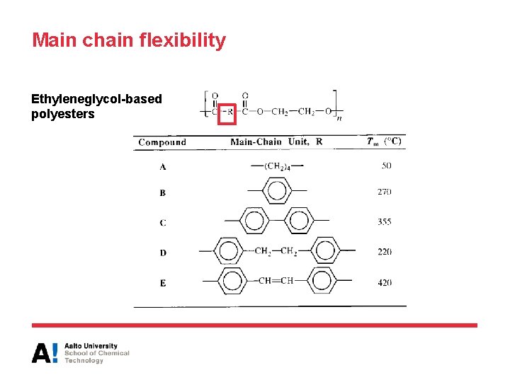 Main chain flexibility Ethyleneglycol-based polyesters 