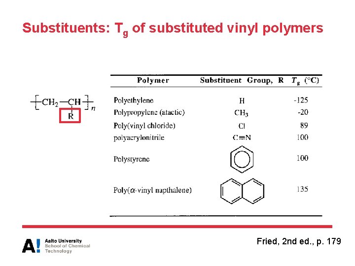 Substituents: Tg of substituted vinyl polymers Fried, 2 nd ed. , p. 179 