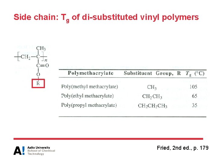 Side chain: Tg of di-substituted vinyl polymers Fried, 2 nd ed. , p. 179