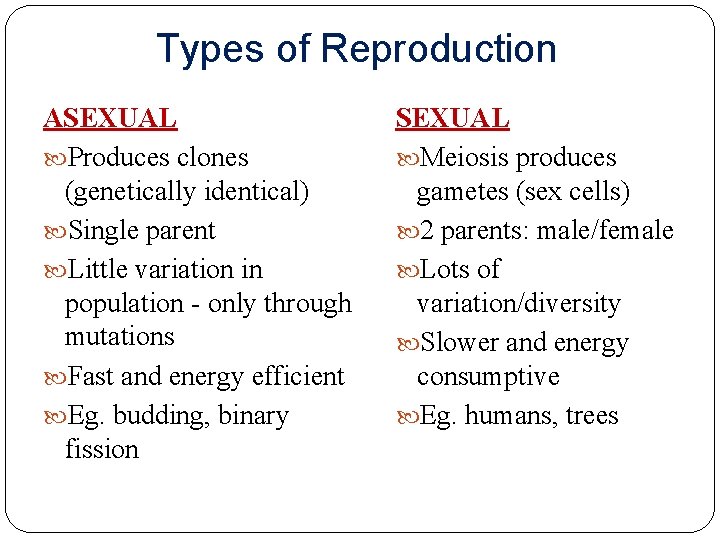 Types of Reproduction ASEXUAL Produces clones (genetically identical) Single parent Little variation in population