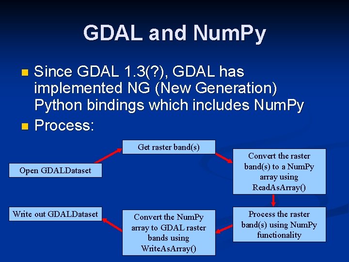 GDAL and Num. Py Since GDAL 1. 3(? ), GDAL has implemented NG (New