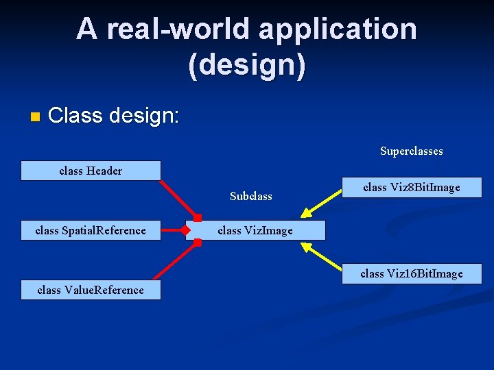 A real-world application (design) n Class design: Superclasses class Header Subclass Spatial. Reference class