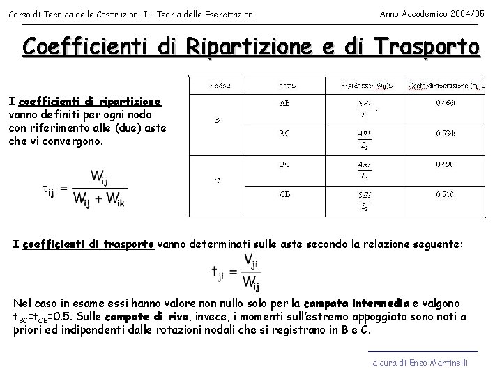 Corso di Tecnica delle Costruzioni I - Teoria delle Esercitazioni Anno Accademico 2004/05 Coefficienti