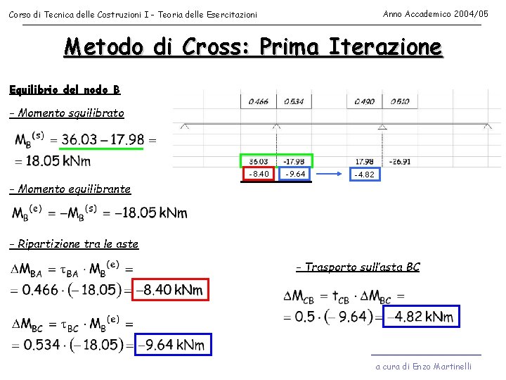 Anno Accademico 2004/05 Corso di Tecnica delle Costruzioni I - Teoria delle Esercitazioni Metodo