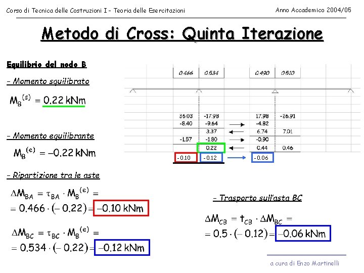 Anno Accademico 2004/05 Corso di Tecnica delle Costruzioni I - Teoria delle Esercitazioni Metodo