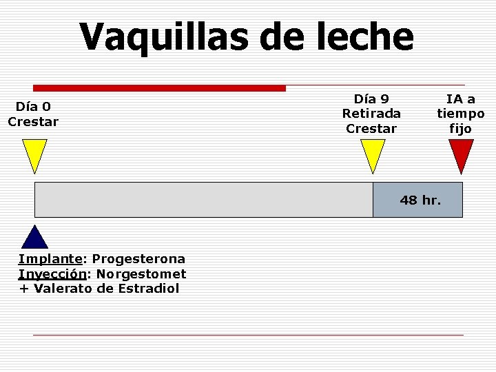 Vaquillas de leche Día 0 Crestar Día 9 Retirada Crestar IA a tiempo fijo Vaquillas de leche Día 0 Crestar Día 9 Retirada Crestar IA a tiempo fijo