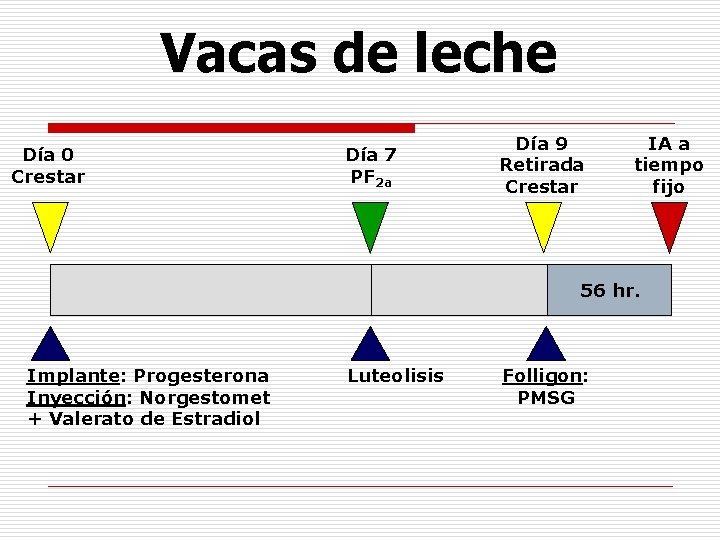 Vacas de leche Día 0 Crestar Día 7 PF 2 a Día 9 Retirada Vacas de leche Día 0 Crestar Día 7 PF 2 a Día 9 Retirada