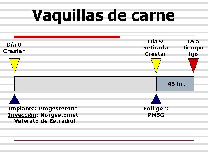 Vaquillas de carne Día 0 Crestar Día 9 Retirada Crestar IA a tiempo fijo Vaquillas de carne Día 0 Crestar Día 9 Retirada Crestar IA a tiempo fijo