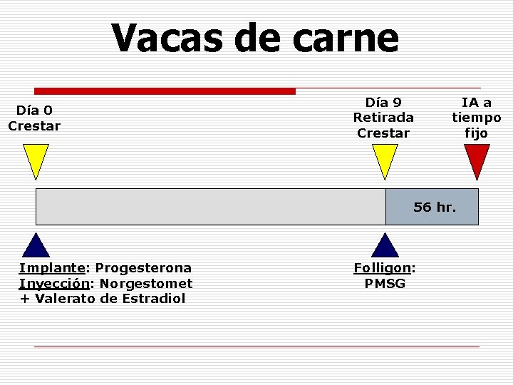 Vacas de carne Día 0 Crestar Día 9 Retirada Crestar IA a tiempo fijo Vacas de carne Día 0 Crestar Día 9 Retirada Crestar IA a tiempo fijo