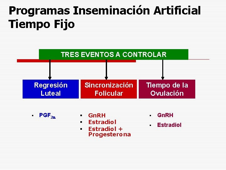 Programas Inseminación Artificial Tiempo Fijo TRES EVENTOS A CONTROLAR Regresión Luteal § PGF 2 Programas Inseminación Artificial Tiempo Fijo TRES EVENTOS A CONTROLAR Regresión Luteal § PGF 2
