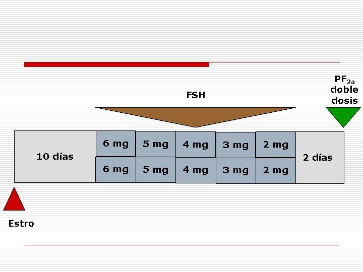 PF 2 a doble dosis FSH 6 mg 5 mg 4 mg 3 mg PF 2 a doble dosis FSH 6 mg 5 mg 4 mg 3 mg
