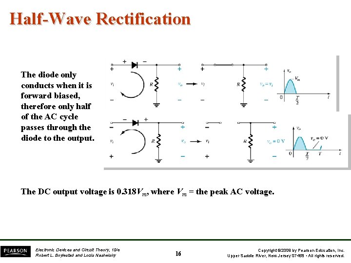 Half-Wave Rectification The diode only conducts when it is forward biased, therefore only half