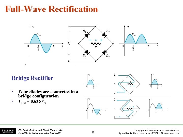 Full-Wave Rectification Bridge Rectifier • • Four diodes are connected in a bridge configuration