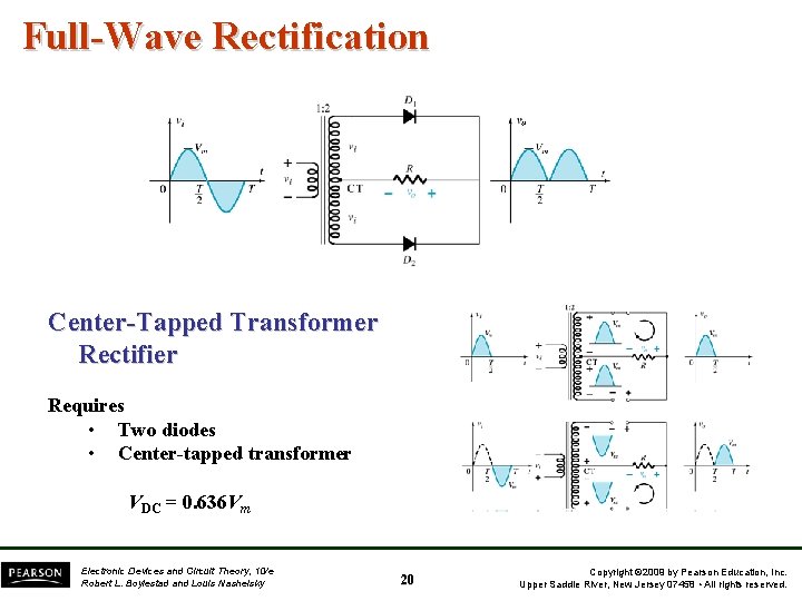 Full-Wave Rectification Center-Tapped Transformer Rectifier Requires • Two diodes • Center-tapped transformer VDC =