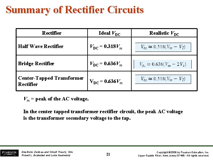 Summary of Rectifier Circuits Rectifier Ideal VDC Half Wave Rectifier VDC = 0. 318