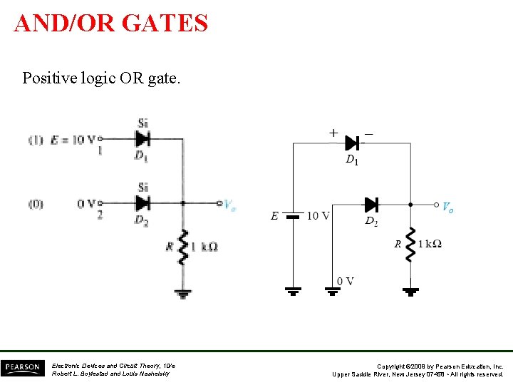 AND/OR GATES Positive logic OR gate. Electronic Devices and Circuit Theory, 10/e Robert L.