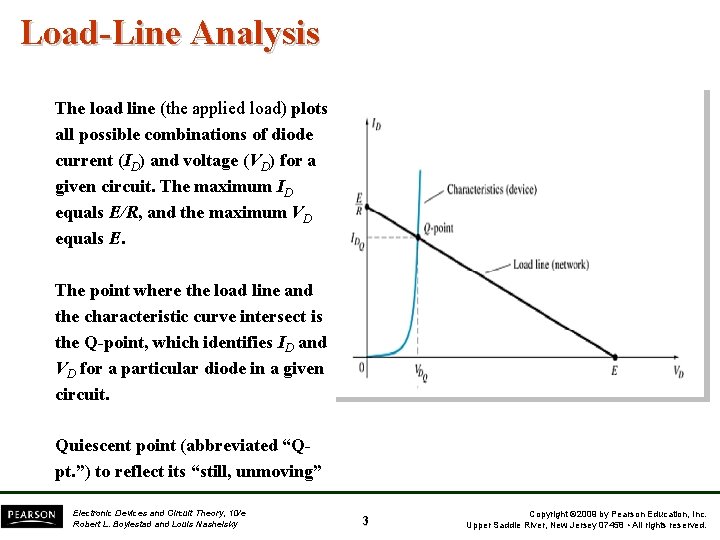 Load-Line Analysis The load line (the applied load) plots all possible combinations of diode