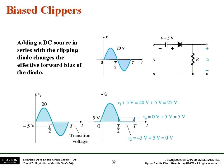 Biased Clippers Adding a DC source in series with the clipping diode changes the