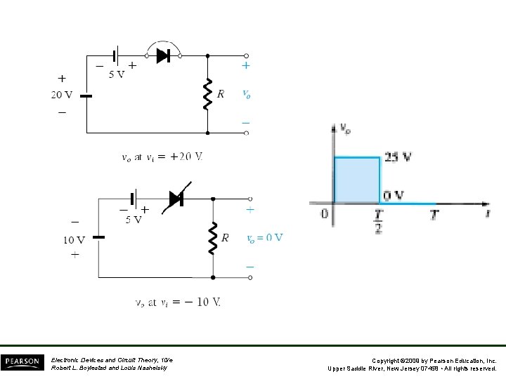 Electronic Devices and Circuit Theory, 10/e Robert L. Boylestad and Louis Nashelsky Copyright ©