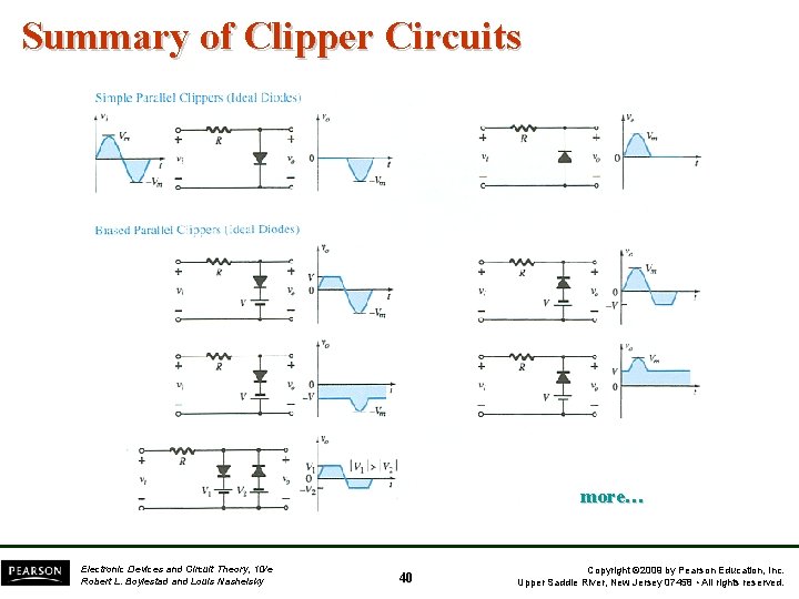 Summary of Clipper Circuits more… Electronic Devices and Circuit Theory, 10/e Robert L. Boylestad