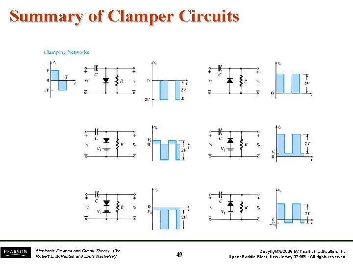 Summary of Clamper Circuits Electronic Devices and Circuit Theory, 10/e Robert L. Boylestad and