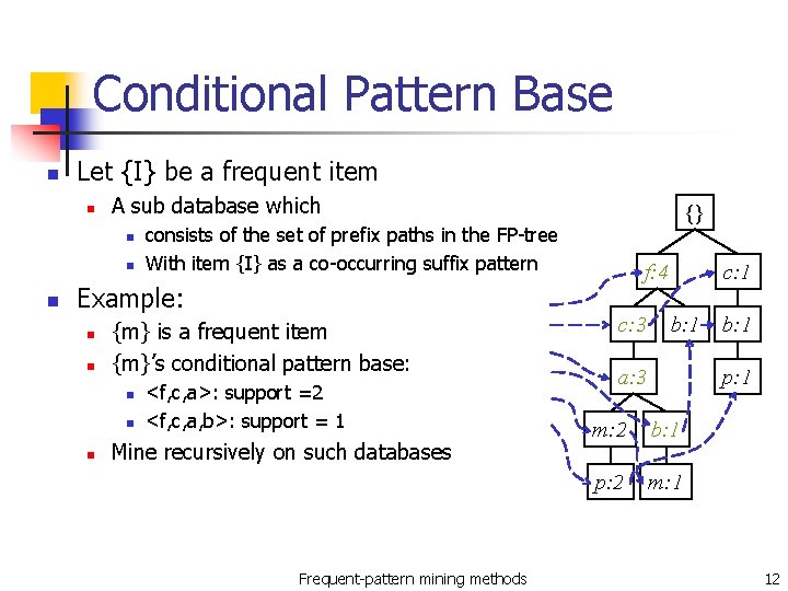 Conditional Pattern Base n Let {I} be a frequent item n A sub database