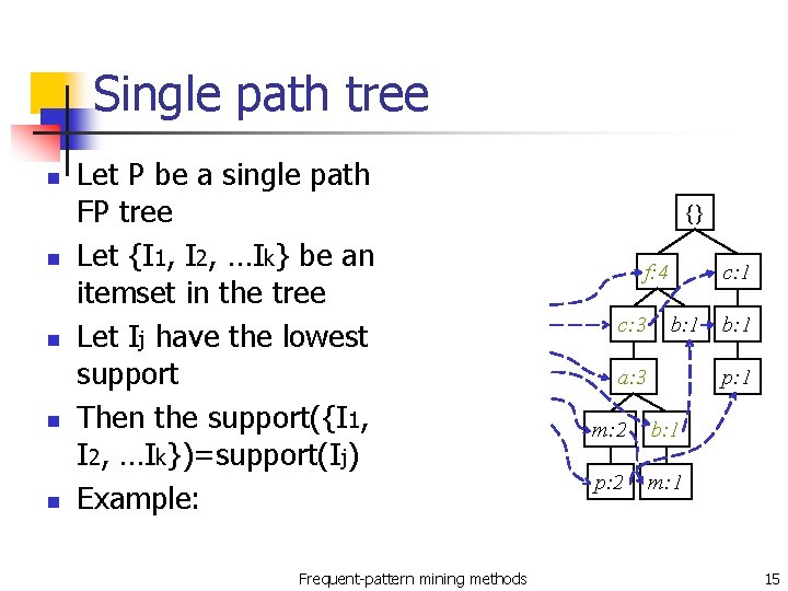 Single path tree n n n Let P be a single path FP tree